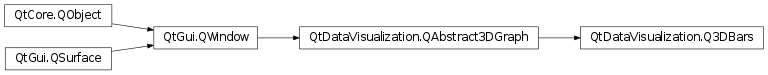 Inheritance diagram of PySide2.QtDataVisualization.QtDataVisualization.Q3DBars