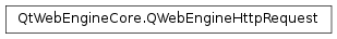 Inheritance diagram of PySide2.QtWebEngineCore.QWebEngineHttpRequest