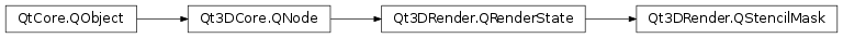 Inheritance diagram of PySide2.Qt3DRender.Qt3DRender.QStencilMask