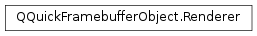 Inheritance diagram of PySide2.QtQuick.QQuickFramebufferObject.Renderer