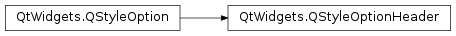 Inheritance diagram of PySide2.QtWidgets.QStyleOptionHeader