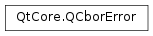Inheritance diagram of PySide2.QtCore.QCborError