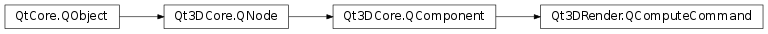 Inheritance diagram of PySide2.Qt3DRender.Qt3DRender.QComputeCommand