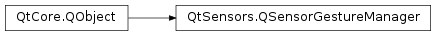Inheritance diagram of PySide2.QtSensors.QSensorGestureManager