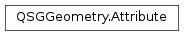 Inheritance diagram of PySide2.QtQuick.QSGGeometry.Attribute