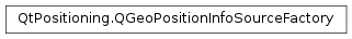 Inheritance diagram of PySide2.QtPositioning.QGeoPositionInfoSourceFactory