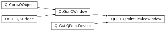 Inheritance diagram of PySide2.QtGui.QPaintDeviceWindow