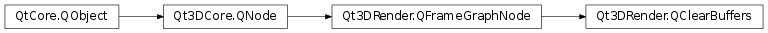 Inheritance diagram of PySide2.Qt3DRender.Qt3DRender.QClearBuffers