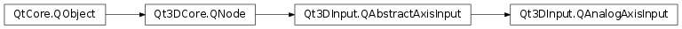 Inheritance diagram of PySide2.Qt3DInput.Qt3DInput.QAnalogAxisInput