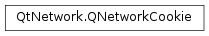 Inheritance diagram of PySide2.QtNetwork.QNetworkCookie