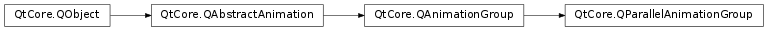 Inheritance diagram of PySide2.QtCore.QParallelAnimationGroup