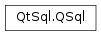 Inheritance diagram of PySide2.QtSql.QSql
