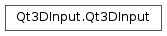 Inheritance diagram of PySide2.Qt3DInput.Qt3DInput