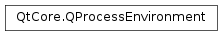 Inheritance diagram of PySide2.QtCore.QProcessEnvironment