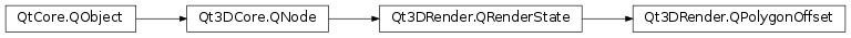 Inheritance diagram of PySide2.Qt3DRender.Qt3DRender.QPolygonOffset