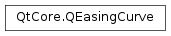 Inheritance diagram of PySide2.QtCore.QEasingCurve