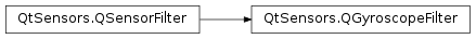 Inheritance diagram of PySide2.QtSensors.QGyroscopeFilter