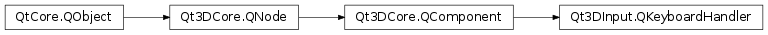 Inheritance diagram of PySide2.Qt3DInput.Qt3DInput.QKeyboardHandler