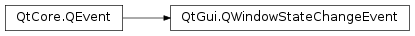 Inheritance diagram of PySide2.QtGui.QWindowStateChangeEvent