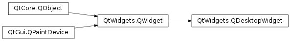 Inheritance diagram of PySide2.QtWidgets.QDesktopWidget