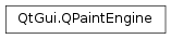 Inheritance diagram of PySide2.QtGui.QPaintEngine