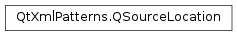 Inheritance diagram of PySide2.QtXmlPatterns.QSourceLocation
