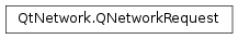 Inheritance diagram of PySide2.QtNetwork.QNetworkRequest