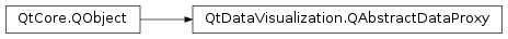 Inheritance diagram of PySide2.QtDataVisualization.QtDataVisualization.QAbstractDataProxy
