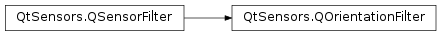Inheritance diagram of PySide2.QtSensors.QOrientationFilter