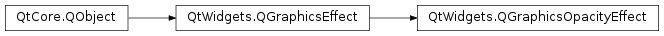 Inheritance diagram of PySide2.QtWidgets.QGraphicsOpacityEffect