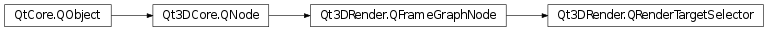Inheritance diagram of PySide2.Qt3DRender.Qt3DRender.QRenderTargetSelector