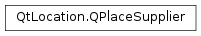 Inheritance diagram of PySide2.QtLocation.QPlaceSupplier