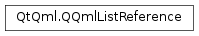 Inheritance diagram of PySide2.QtQml.QQmlListReference