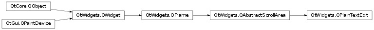 Inheritance diagram of PySide2.QtWidgets.QPlainTextEdit