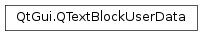 Inheritance diagram of PySide2.QtGui.QTextBlockUserData