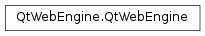 Inheritance diagram of PySide2.QtWebEngine.QtWebEngine