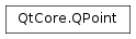 Inheritance diagram of PySide2.QtCore.QPoint