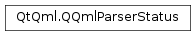 Inheritance diagram of PySide2.QtQml.QQmlParserStatus