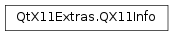 Inheritance diagram of PySide2.QtX11Extras.QX11Info