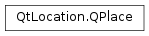 Inheritance diagram of PySide2.QtLocation.QPlace