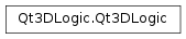 Inheritance diagram of PySide2.Qt3DLogic.Qt3DLogic