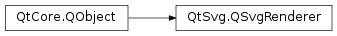 Inheritance diagram of PySide2.QtSvg.QSvgRenderer