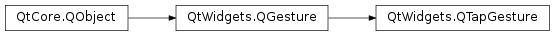 Inheritance diagram of PySide2.QtWidgets.QTapGesture