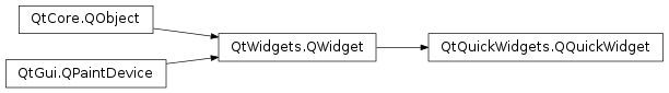 Inheritance diagram of PySide2.QtQuickWidgets.QQuickWidget