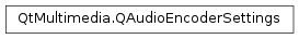 Inheritance diagram of PySide2.QtMultimedia.QAudioEncoderSettings