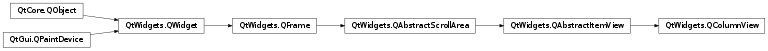 Inheritance diagram of PySide2.QtWidgets.QColumnView