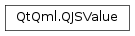 Inheritance diagram of PySide2.QtQml.QJSValue