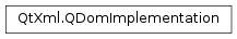 Inheritance diagram of PySide2.QtXml.QDomImplementation