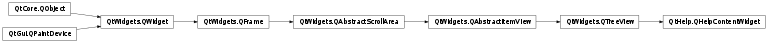 Inheritance diagram of PySide2.QtHelp.QHelpContentWidget
