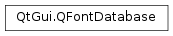 Inheritance diagram of PySide2.QtGui.QFontDatabase